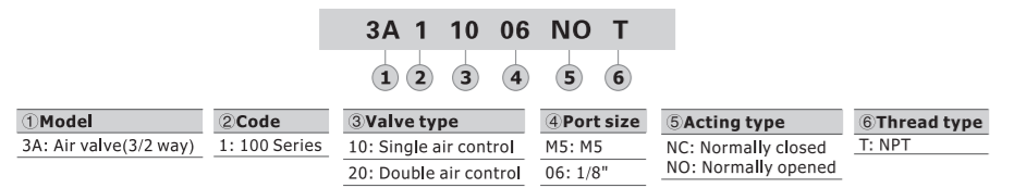 3A12006T AIRTAC CONTROL VALVE, 3A1 SERIES, DOUBLE SOLENOID<BR>3 WAY 2 POSITION AIR PILOTED, 1/8"NPT, NONE